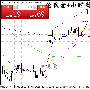 叶辰禹：黄金短线支撑1244继续看涨