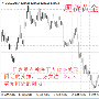 王梓鑫：3.21黄金日内操作建议