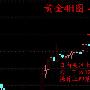 黄金冲高遇阻，回调修整继续冲击1263一线