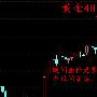丁见辉：3.23黄金原油纷纷暴跌，多单被套可解