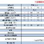 如萱点金：什么是365云商微盘？新手如何操作？