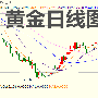 树人点金：周评原油反弹无力金银油下周走势