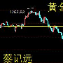 蔡记远：3.25黄金下周中长线布局，白银原油行情预测附解套