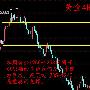 丁见辉：3.27周一黄金不宜盲目追多，原油操作高空为主