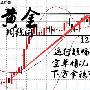 穆成松：3.27早评，跟上步伐成松告诉你黄金、原油周初该如何操作