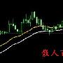 散人百川：3.27黄金未破新高，震荡之后继续做空