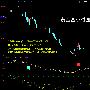 艾紫馨009：3.27黄金开盘暴涨十个点，后市如何操作