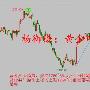 杨御谦：3.27双重消息助黄金多头突破今日黄金剑指1260！