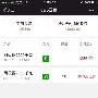 新手怎么操作中金365阴极铜？阴极铜是什么？