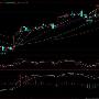 吴锦华：3.28避险情绪升温，黄金原油多头再爆发！