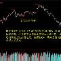 3.28晚间黄金原油走势分析操作策略（附解套）