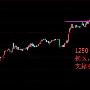 3.28晚间黄金白银原油操作建议及技术分析