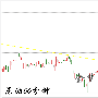 金梦夕：3.30早评原油解套策略原油白银黄金今日怎么看及操作建议