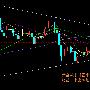 苏文嫣：3月30日现货黄金白银日内低多思路为主及操作点位