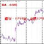 熊炜彬：美联储提振美元黄金窄幅震荡待突破,油价惊现一柱擎天