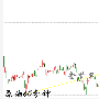 金梦夕：3.30晚评原油白银黄金怎么看及操作建议