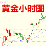 金盘神手：4.5清明佳节黄金白银原油暴涨今日行情分析做单思路指导操作建议