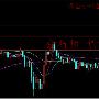 焦泽开：4.7非农数据即将出炉晚间黄金剑指1270