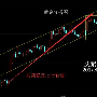 艾紫馨011：4.8非农利多黄金白银暴涨暴跌原因？金油下周走势分析策略