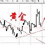4月10日美元反弹看新高，黄金破位1250是大趋势！原油高位震荡不追多！