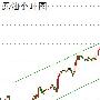 李佑霖：4.10原油黄金行情分析，多头或将继续