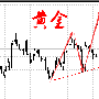 4.11黄金原油行情简析及操作策略