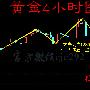 程金臣：4.12避险助涨金银，现货黄金/西贵银操作策略