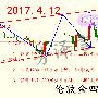 芳泽言金：避险情绪继续升温，日内黄金白银低多为主