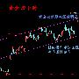 甘书咏:避险情绪引爆金市原油新转机还看EIA