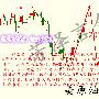 芳泽言金：API助力油价进一步上行，日内建议低多操作