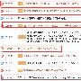4.10埃及首都爆炸托底黄金冲破1260，周一原油持续走高！