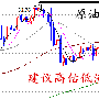 孙创宇：周评，4月17日现货黄金看破千三、原油布局