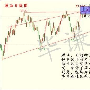 毕谦伟：4.17黄金多头突破1300与原油承压盘整，黄金原油行情分析及后市操作建议