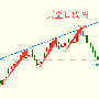 4.17黄金原油晚间美盘操作建议行情分析