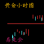 易生金：4.19黄金原油多空解套，后市如何操作？