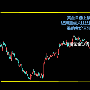 4.19黄金能否突破1300？黄金、原油今日如何操作？