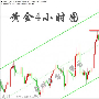 金财方圆：4.19黄金日线转阳做多，原油单边看51（解套)