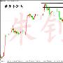 朱钊鑫：4.19晚间EIA预测布局，黄金行情解析及操作思路