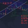止盈大师：4.21黄金低位盘整压力1285一线，原油周尾震荡