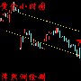 4.27美税改公布在即，黄金原油多头区间震荡强势难保