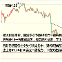 4.29周评,原油白银黄金下周操作建议