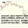 4.29下周黄金白银原油操作建议走势分析