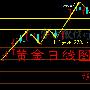 程金臣：4.30下周黄金关注1260，现货白银继续高空为主。