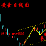 5.8黄金原油早间走势预测及策略解套