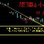 程金臣：5.8现货原油/白银/华通铂银操作策略