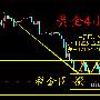 程金臣：5.11晚间现货黄金/华通铂银/现货白银操作策略
