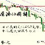 梦之财经：5.15黄金白银原油日内走势分析及操作策略
