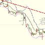 子君析金：5.16美元指数疲软，黄金原油日内走势分析与操作建议