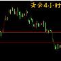 丁见辉：5.17黄金顺势低多，API利空原油警惕晚间EIA
