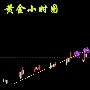 5.19黄金原油晚间走势分析及操作策略附原油空单解套